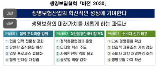 생명보험협회 제공